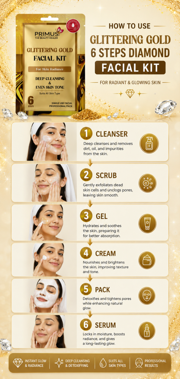 Primus Glittering Gold Facial Kit (43gm)