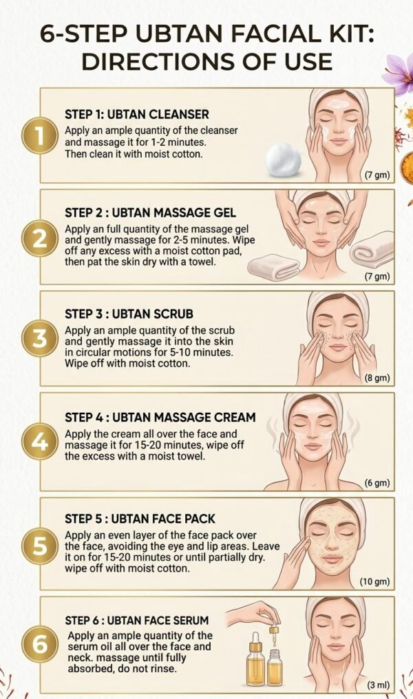 IMG_2727 Primus Ubtan Facial kit (43gm)