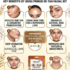 Primus De-Tan 6 Steps Facial Kit (43gm)