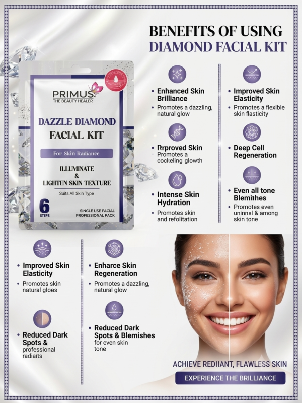 benefits diamond kit Primus Dazzle Diamond Facial Kit (43gm)