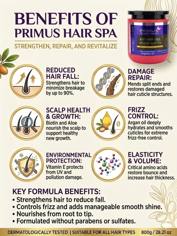 Primus Moroccan Anti Hair Fall Keratin Hair Spa Cream – Deep Nourishing Hair Mask for Smooth, Frizz-Free & Strong Hair (800gm)