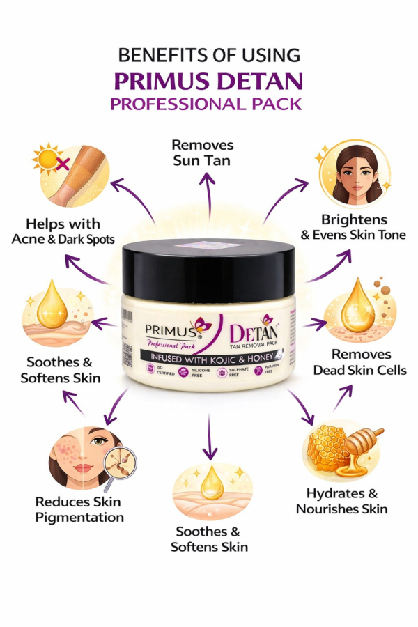 Detan Professional Tan Removal Pack (200gm)
