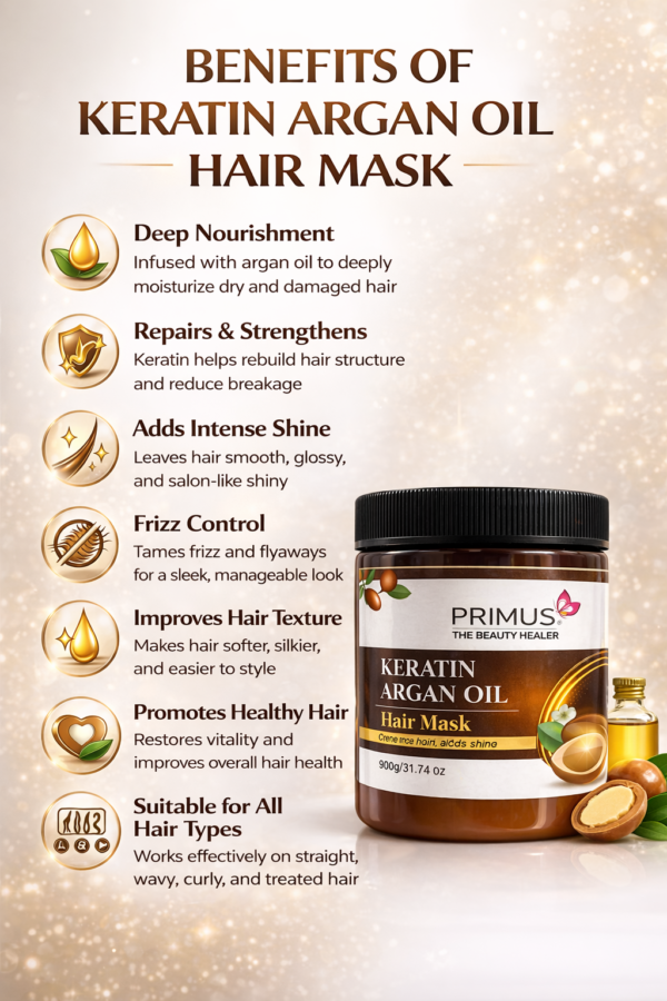 Keratin Argan Oil Hair Mask