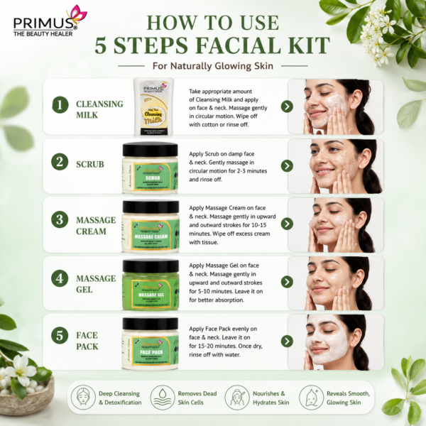 Primus Korean Glass 5 Steps Facial Kit – Instant Glow, Brightening & Hydrating Facial Kit for All Skin Types (1100gm)