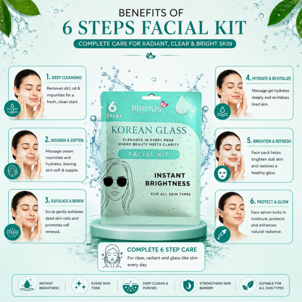 ChatGPT Image Jul 1, 2026, 01_00_03 PM Primus Korean Glass 6-Step Facial Kit | Instant Brightness & Glass Skin Facial for All Skin Types (53gm)