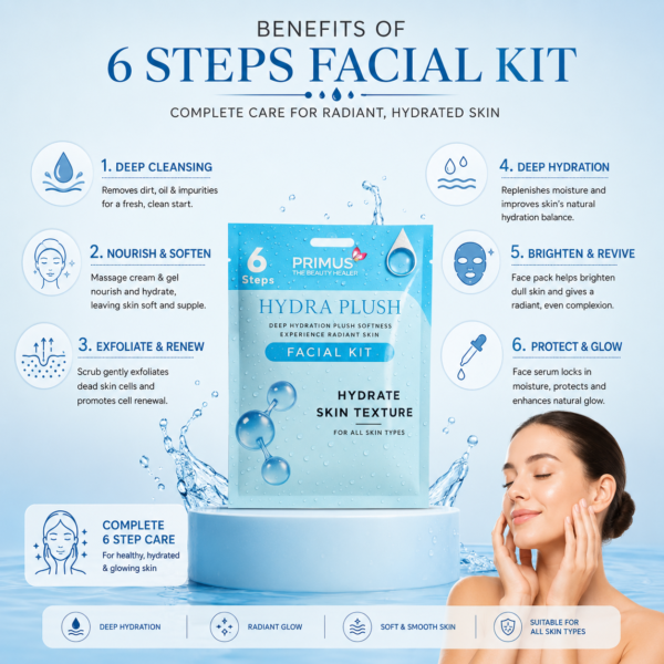 ChatGPT Image Jul 1, 2026, 12_51_49 PM Primus Hydra Plush 6-Step Facial Kit | Hydrating Facial Kit for Soft & Glowing Skin (53gm)