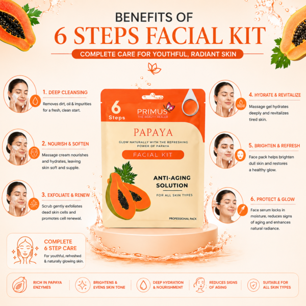 ChatGPT Image Jul 1, 2026, 12_57_10 PM Primus Papaya 6-Step Facial Kit | Brightening Facial Kit for Glowing & Radiant Skin (53gm)
