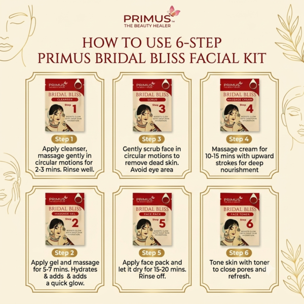 Gemini_Generated_Image_4x11584x11584x11 Bridal Bliss Professional Facial Kit – 6 Steps