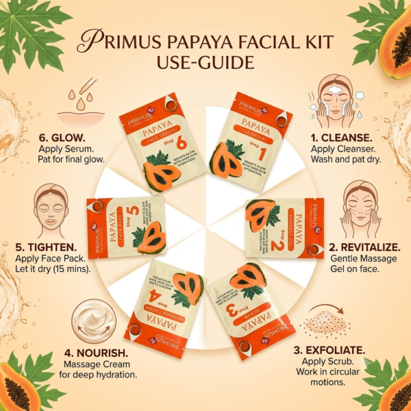 Gemini_Generated_Image_nso8sgnso8sgnso8 Primus Papaya 6-Step Facial Kit | Brightening Facial Kit for Glowing & Radiant Skin (53gm)
