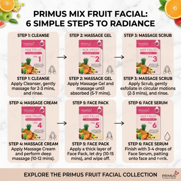 Gemini_Generated_Image_tlgoh6tlgoh6tlgo Primus Mix Fruit 6-Step Facial Kit | Fruit Facial Kit for Glowing & Radiant Skin (53gm)