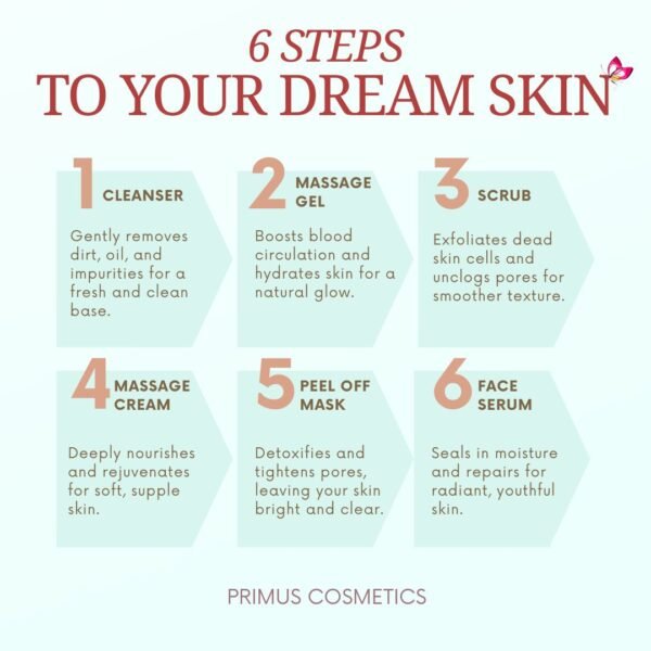 Primus papaya facial kit how to use Primus Papaya 6-Step Facial Kit | Brightening Facial Kit for Glowing & Radiant Skin (53gm)